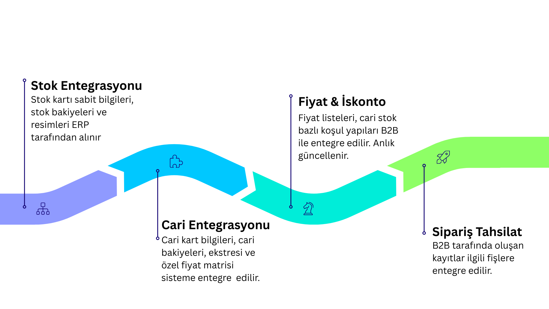 Logo Entegrasyon Şeması